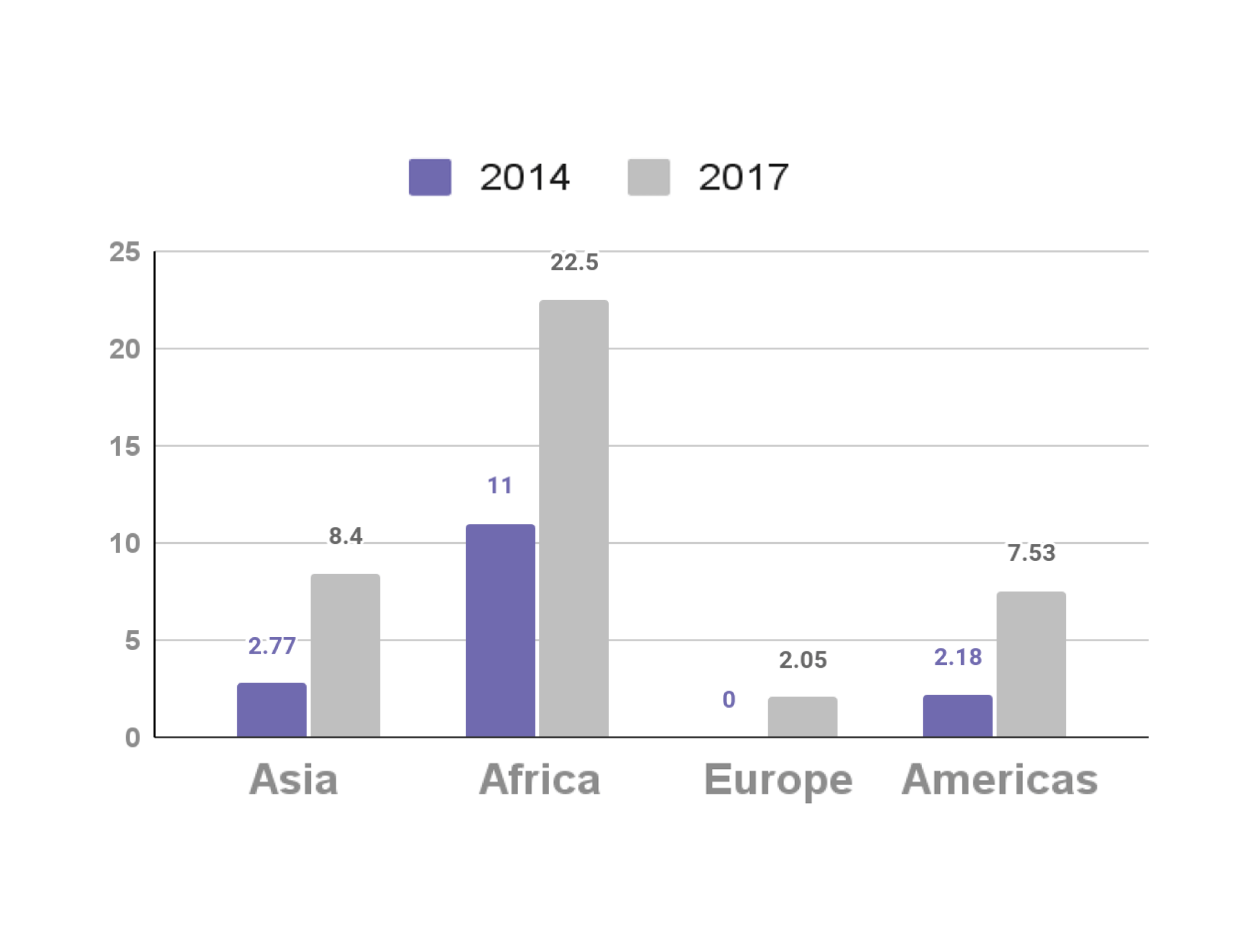 Data